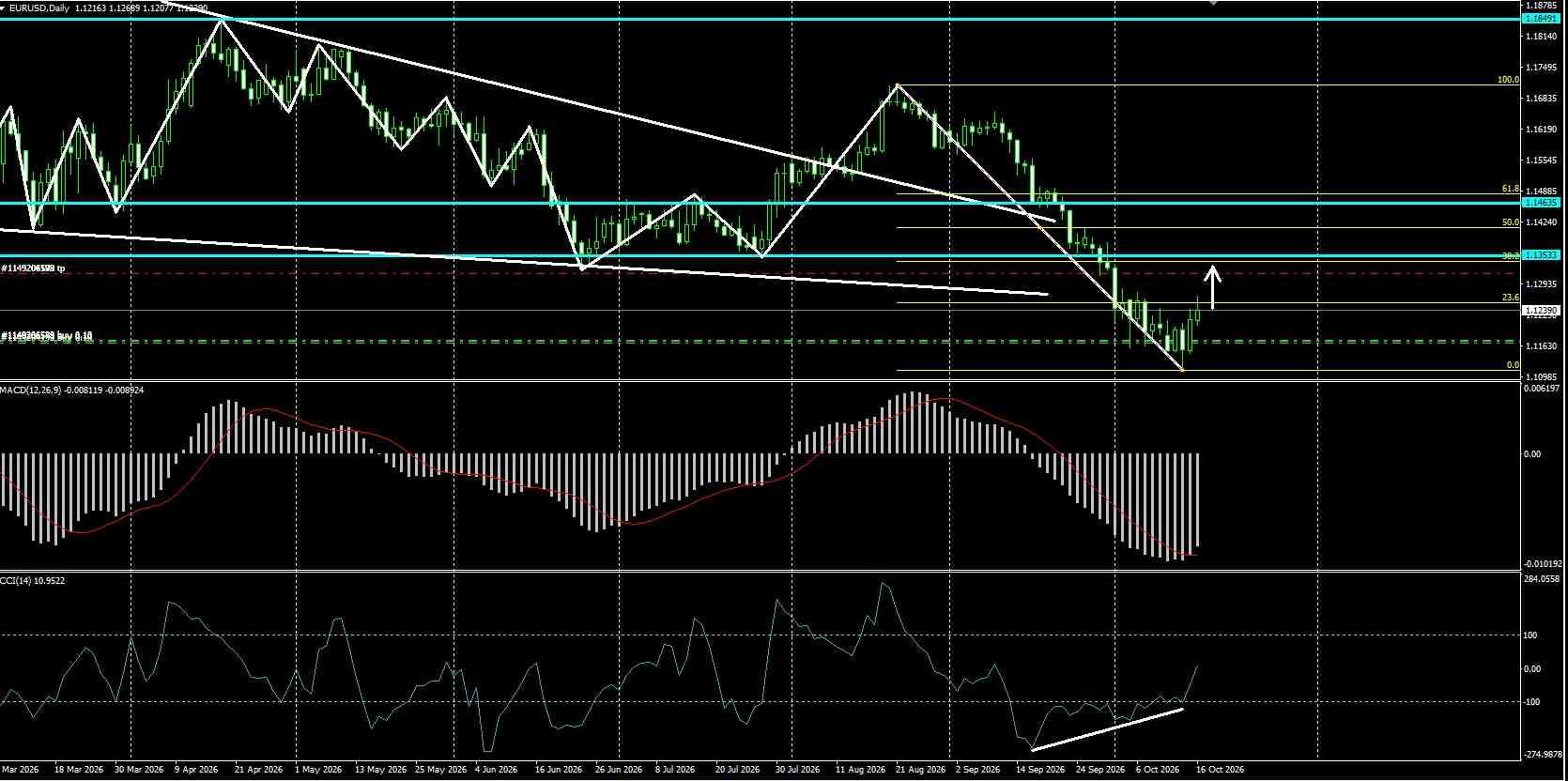 EUR/USD