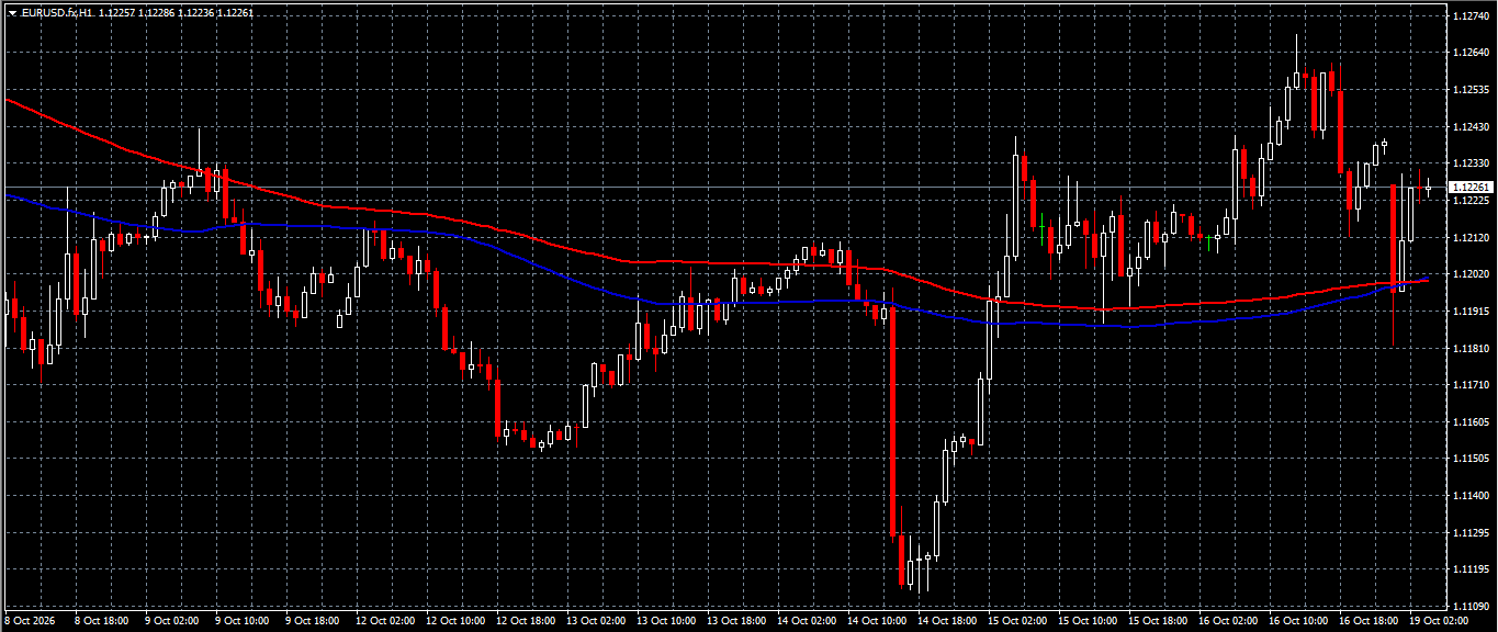 EUR/USD
