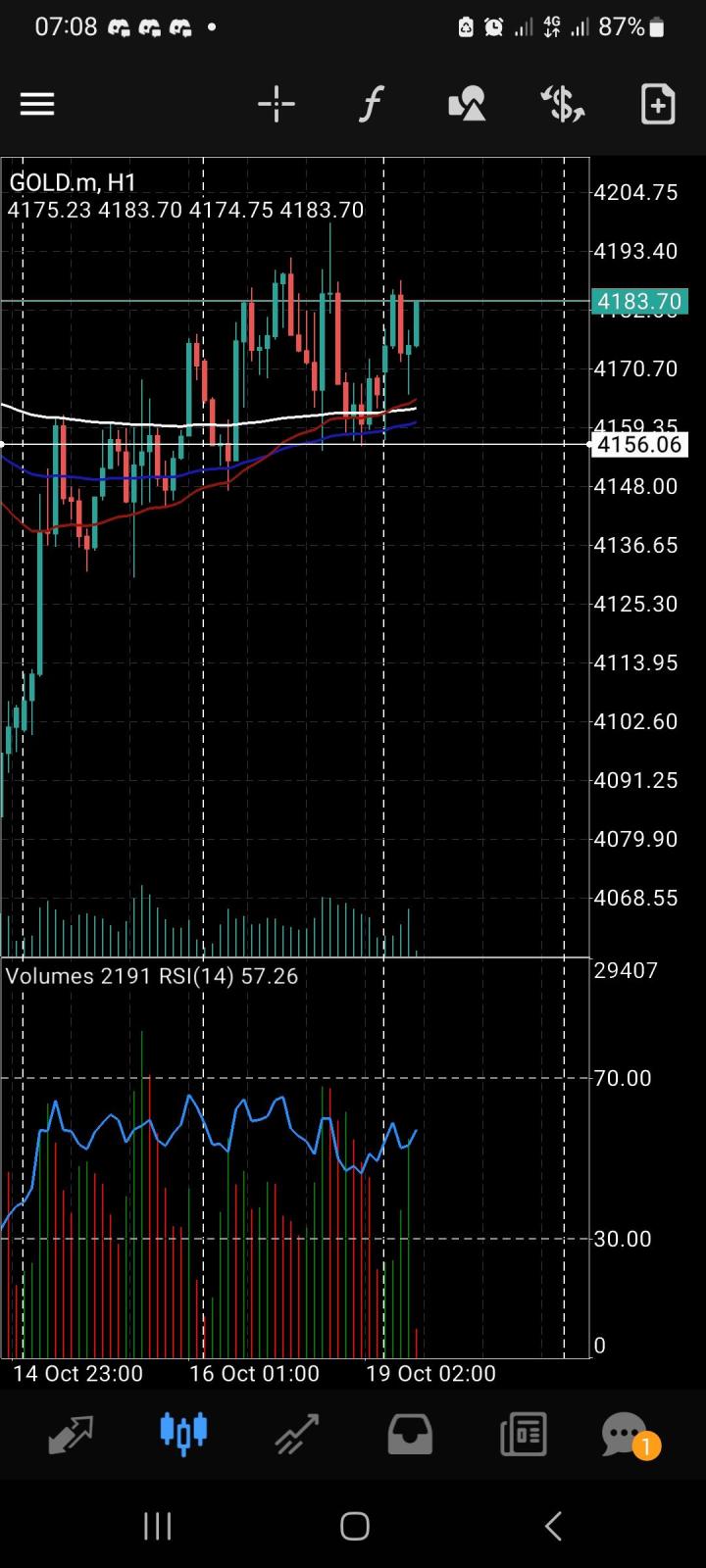 XAU/USD, GOLD