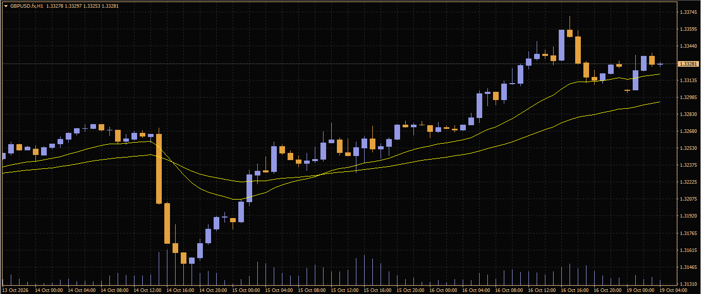 GBP/USD
