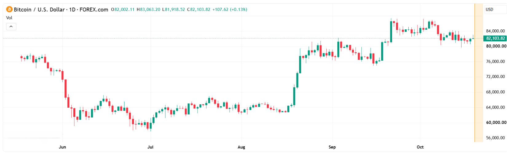 Bitcoin life by valdamudi #BTC