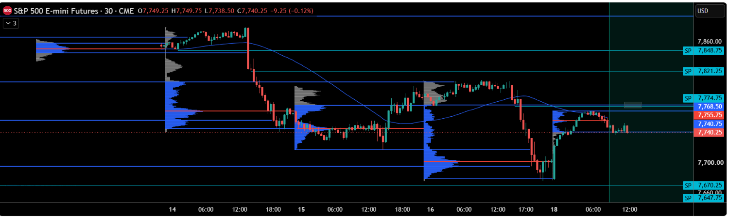 New wave of futures