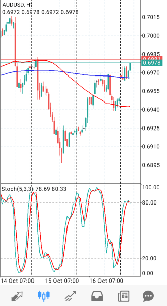 AUD/USD
