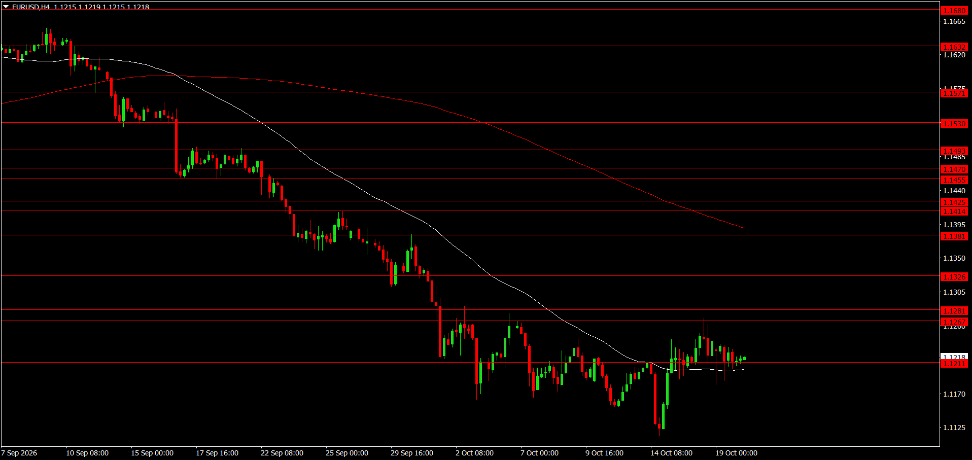 EUR/USD