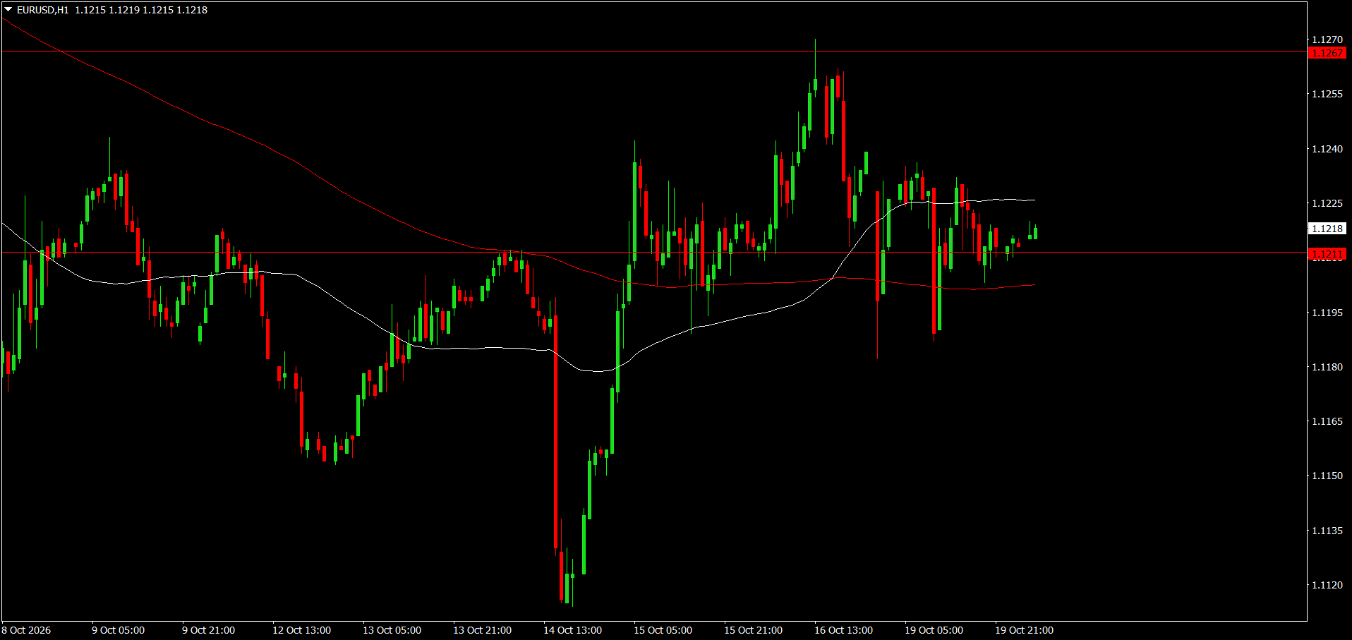 EUR/USD