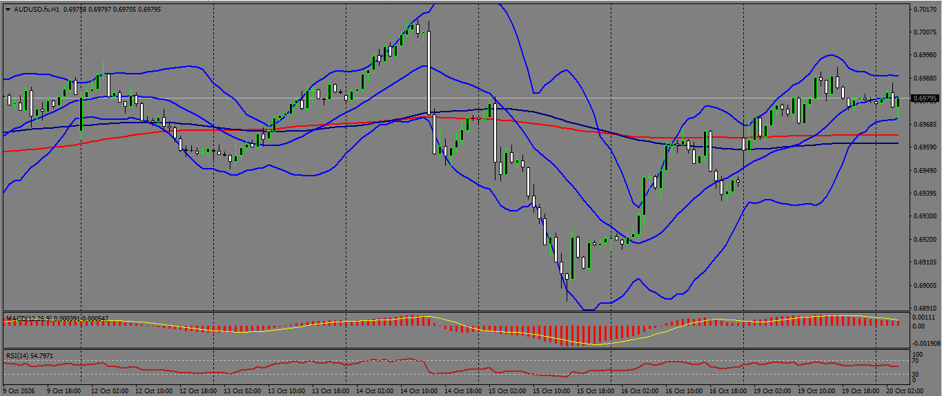AUD/USD