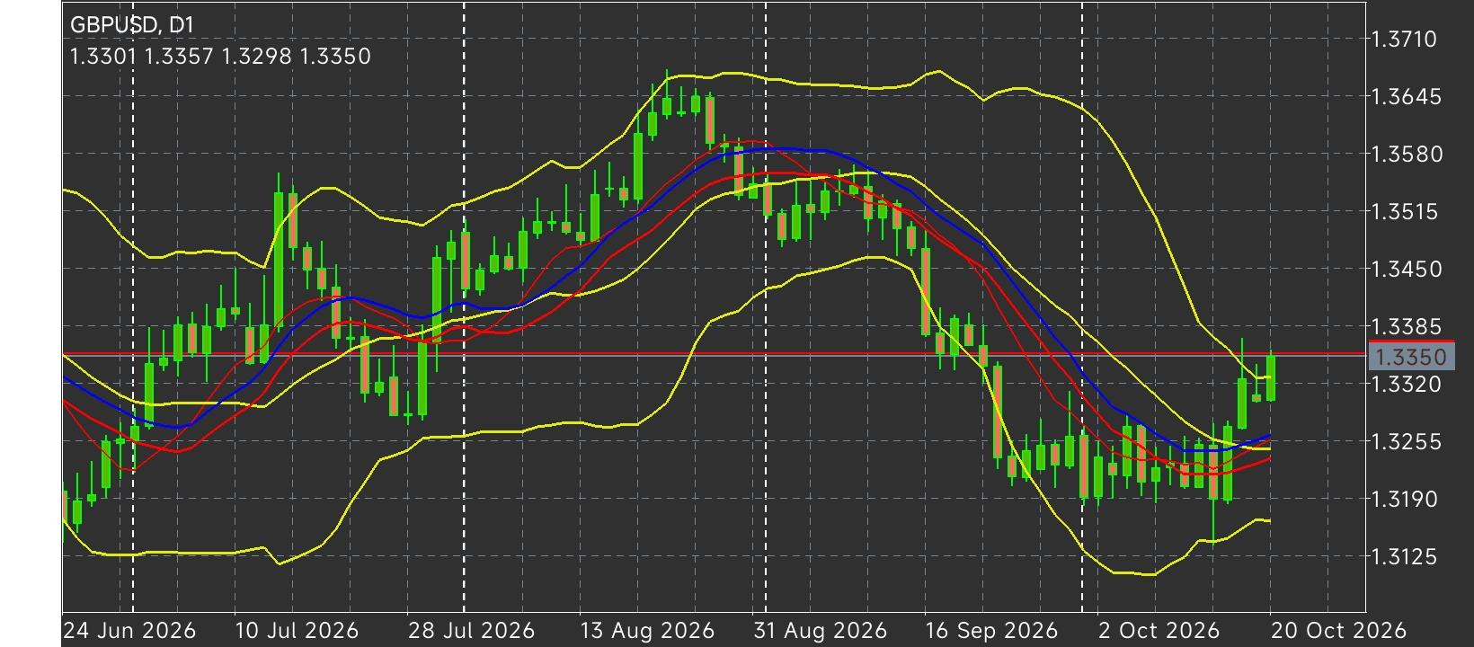GBP/USD