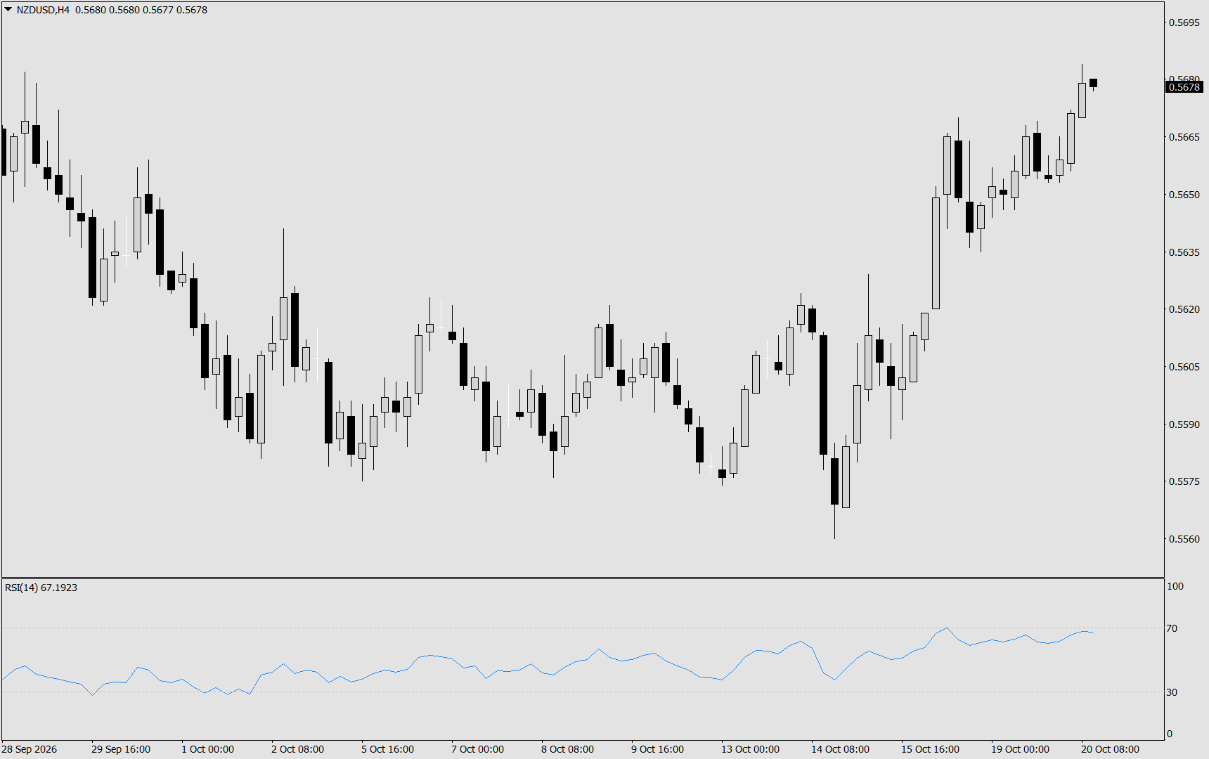 NZD/USD
