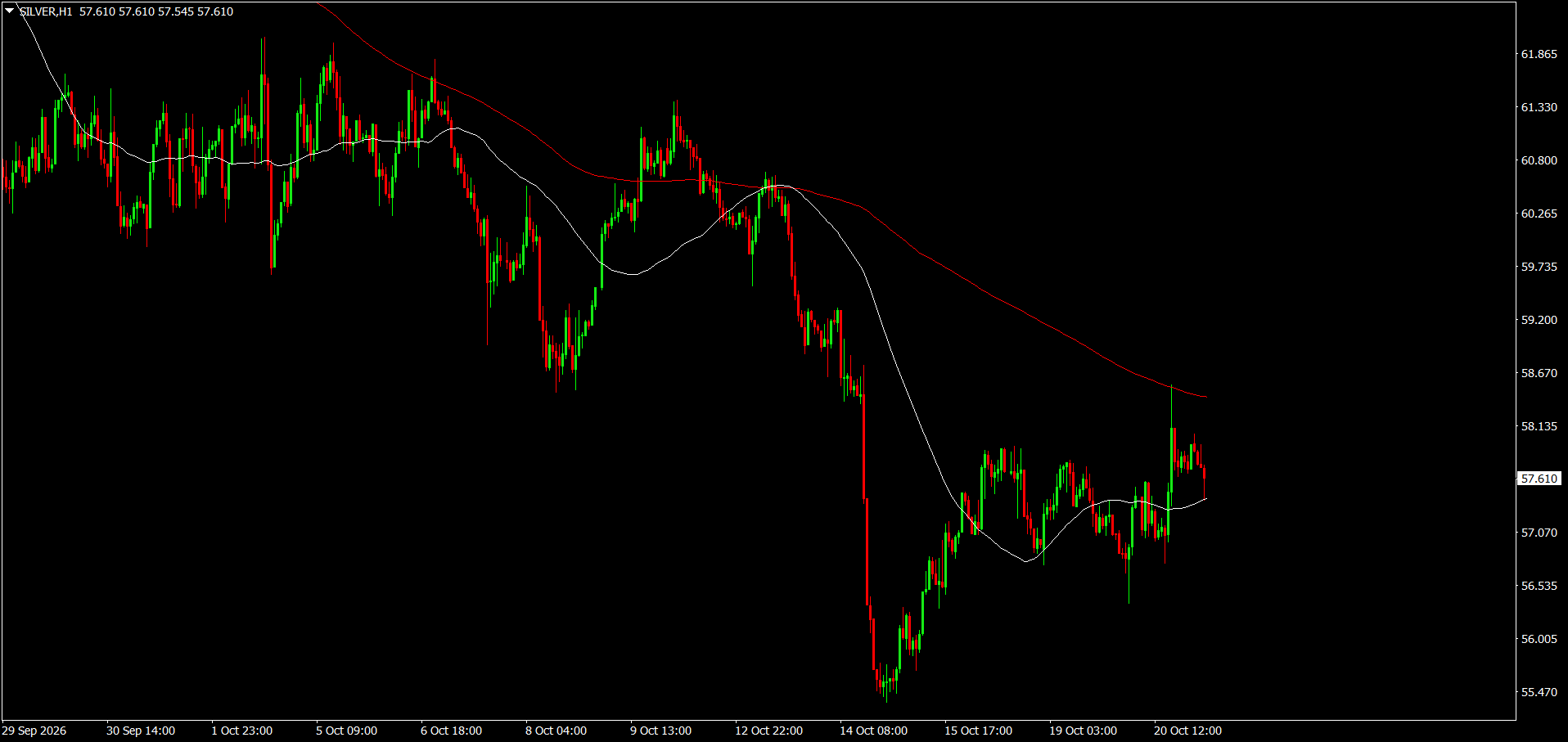 XAG/USD, SILVER