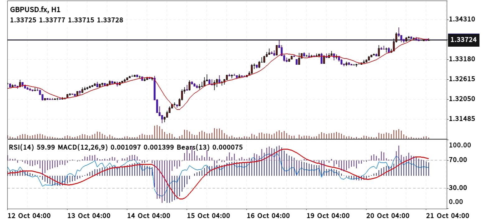 GBP/USD