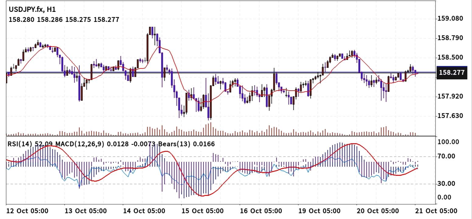 USD/JPY