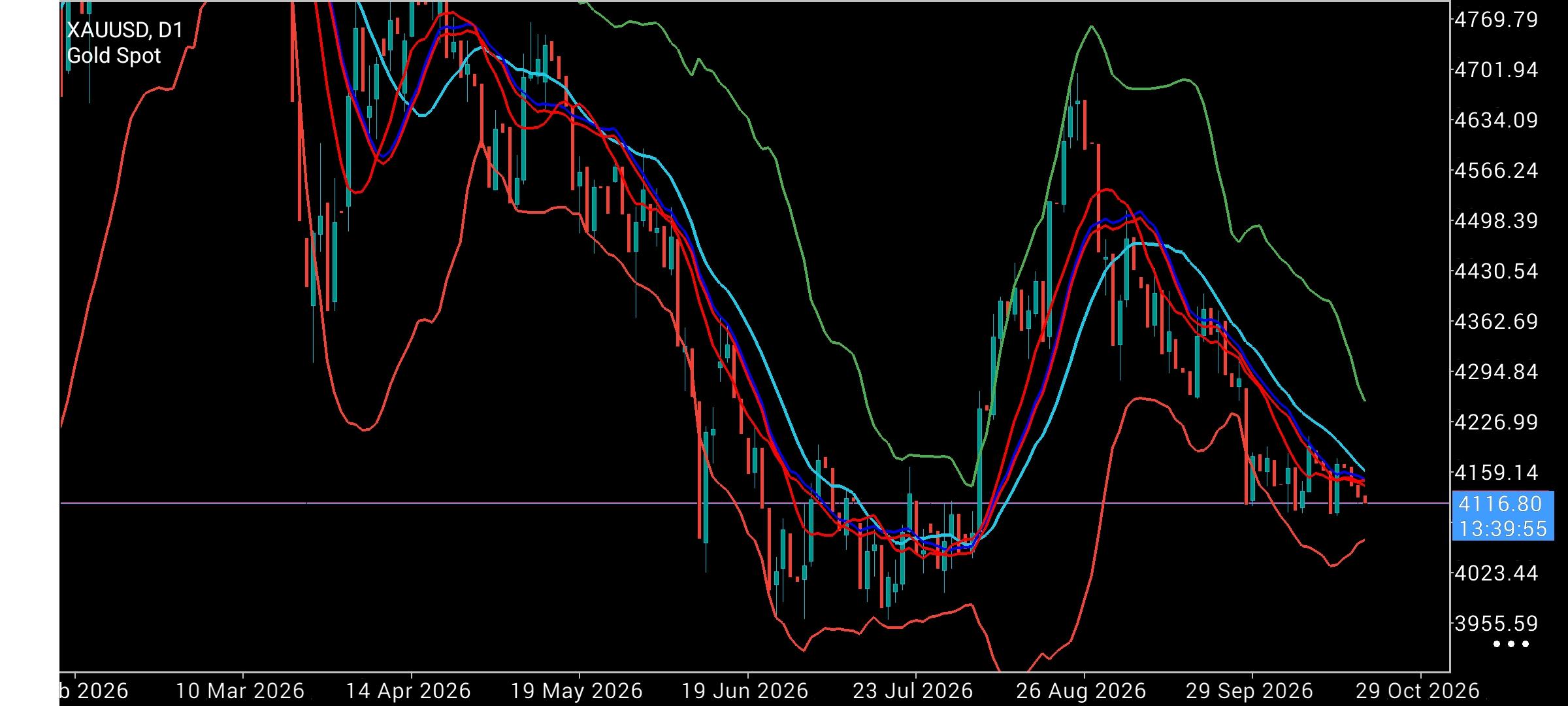 XAU/USD, GOLD