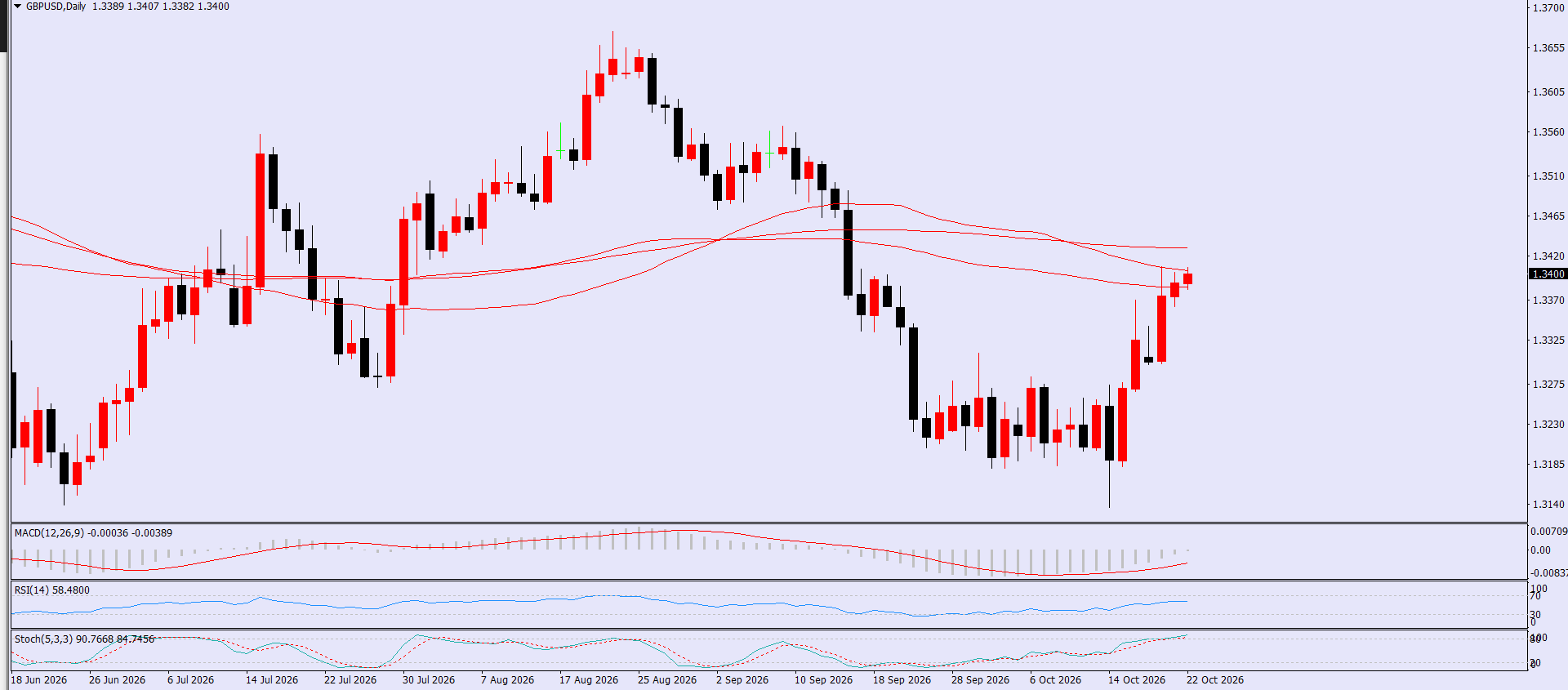 GBP/USD