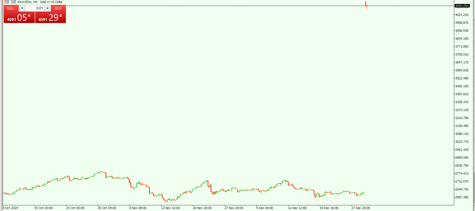 XAU/USD, GOLD