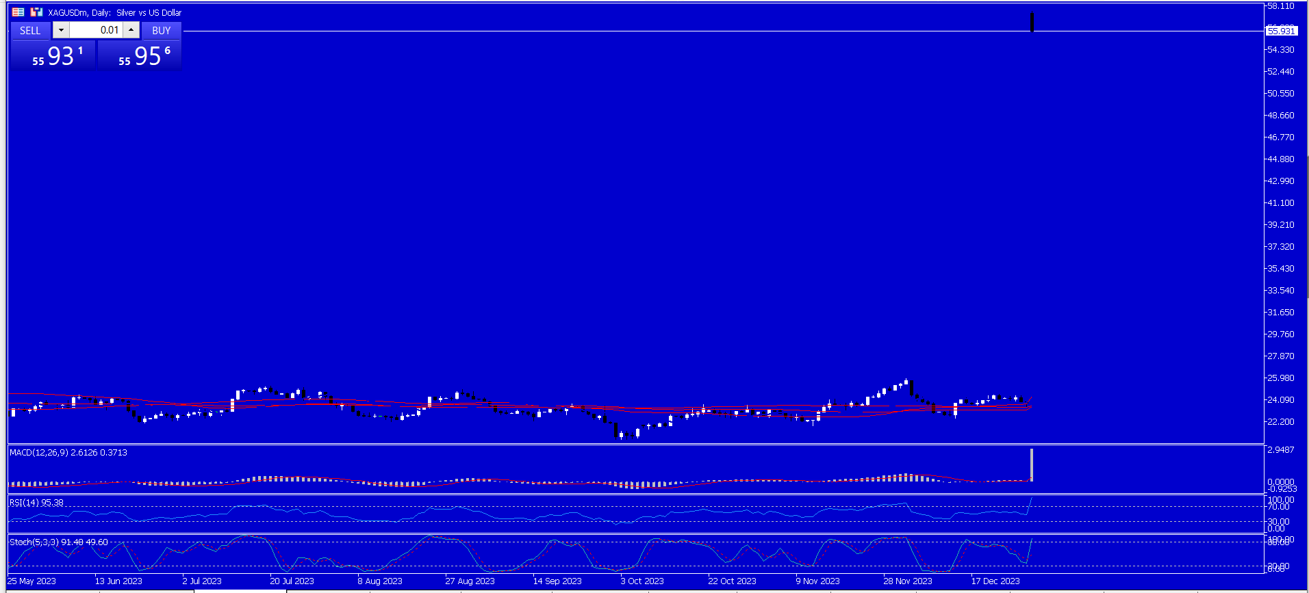 XAG/USD, SILVER