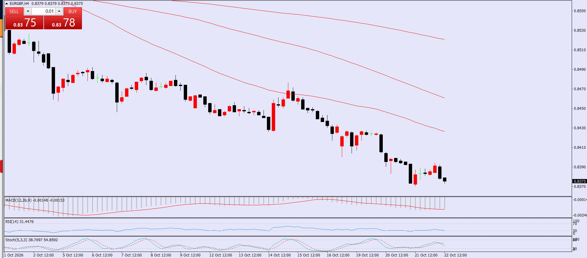 EUR/GBP