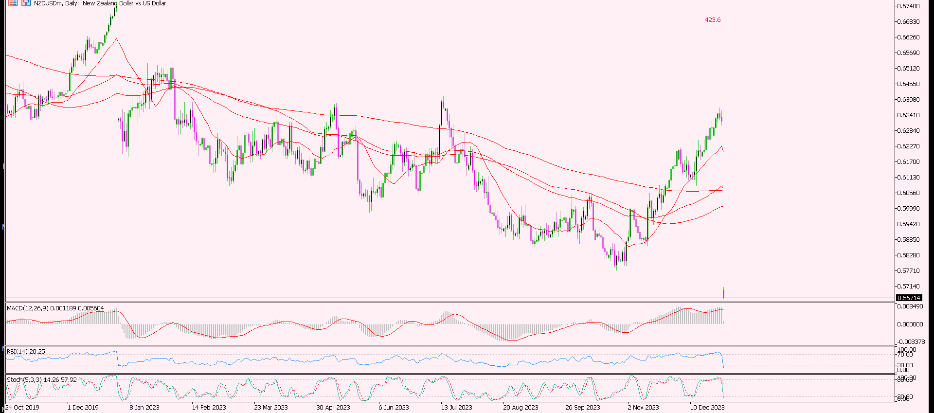 NZD/USD