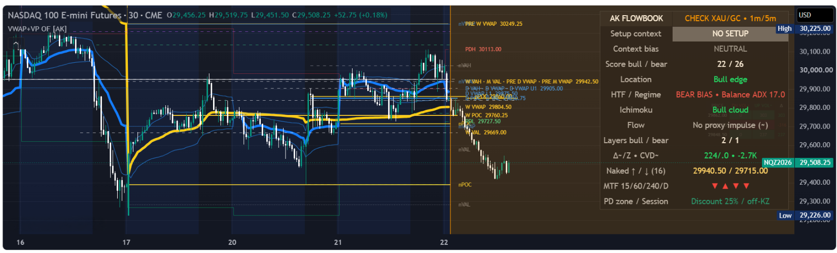 New wave of futures