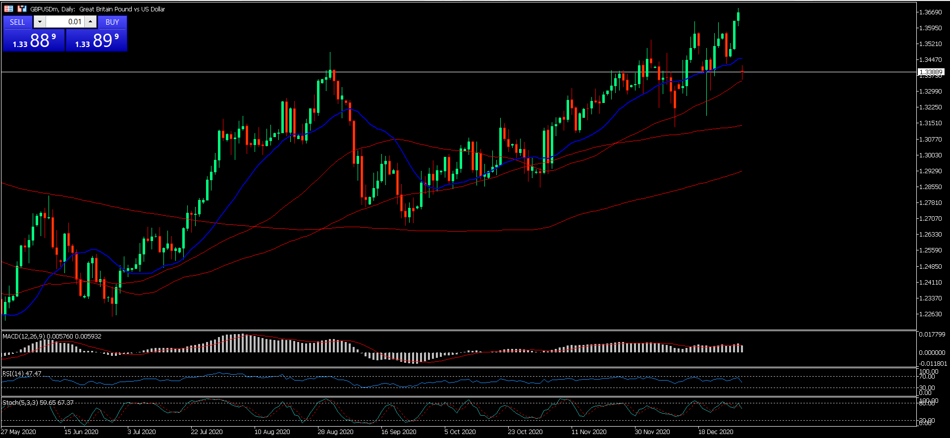 GBP/USD
