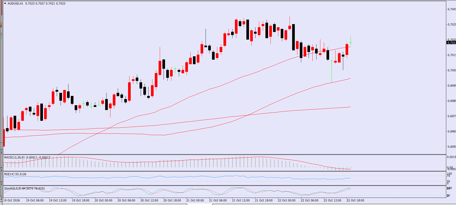 AUD/USD