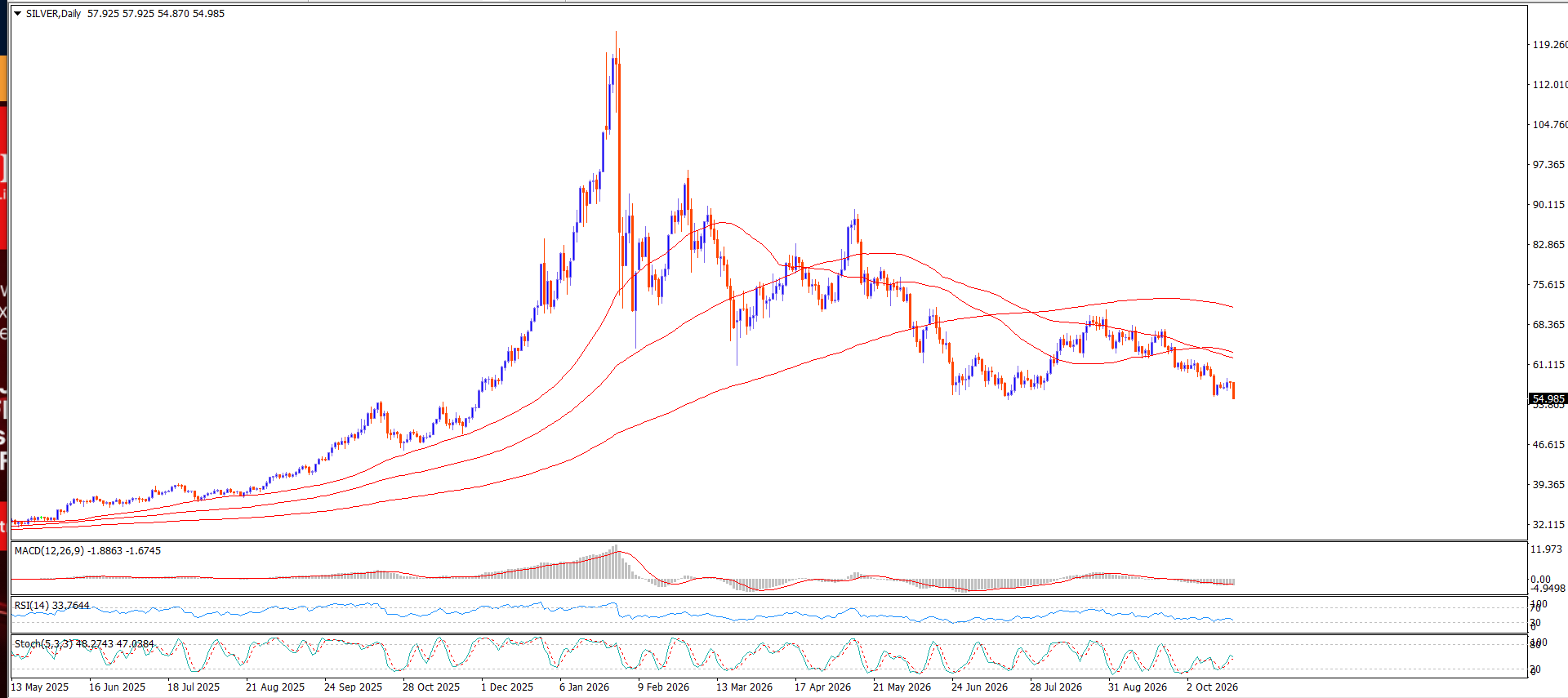 XAG/USD, SILVER