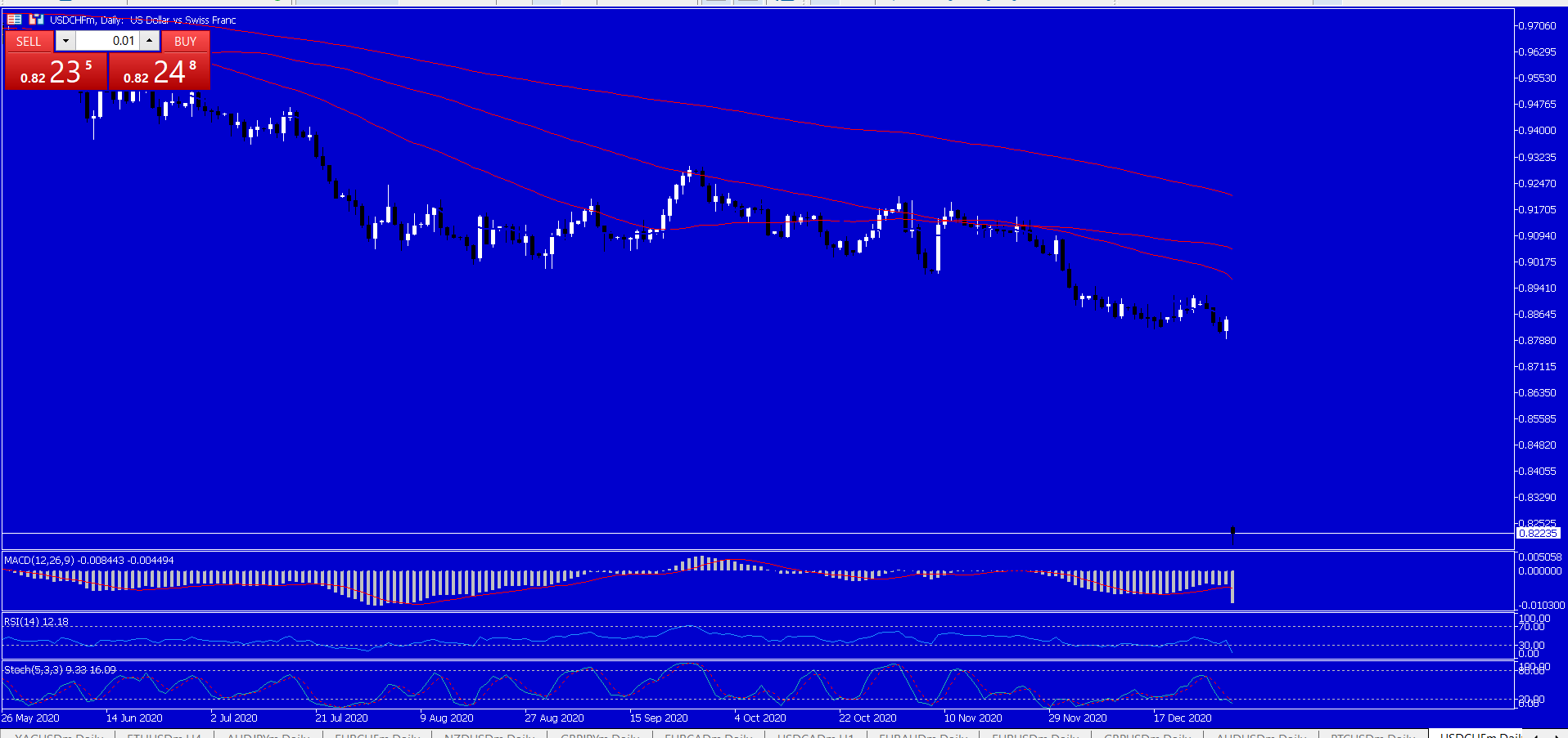 USD/CHF