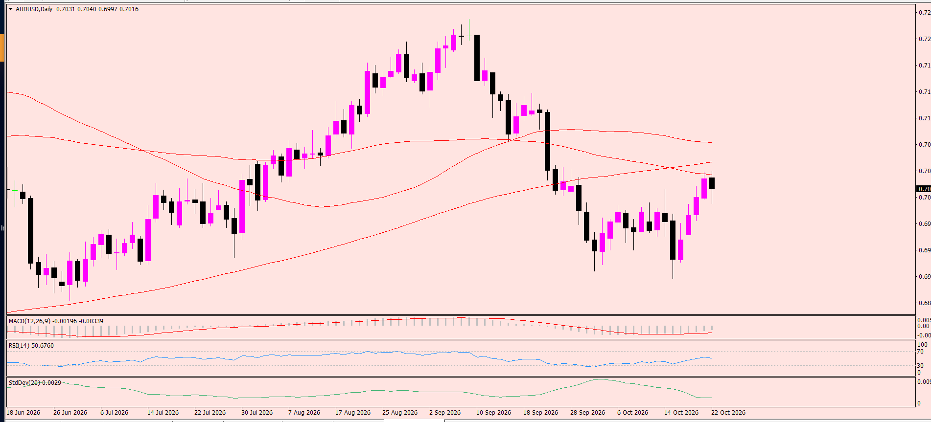 AUD/USD