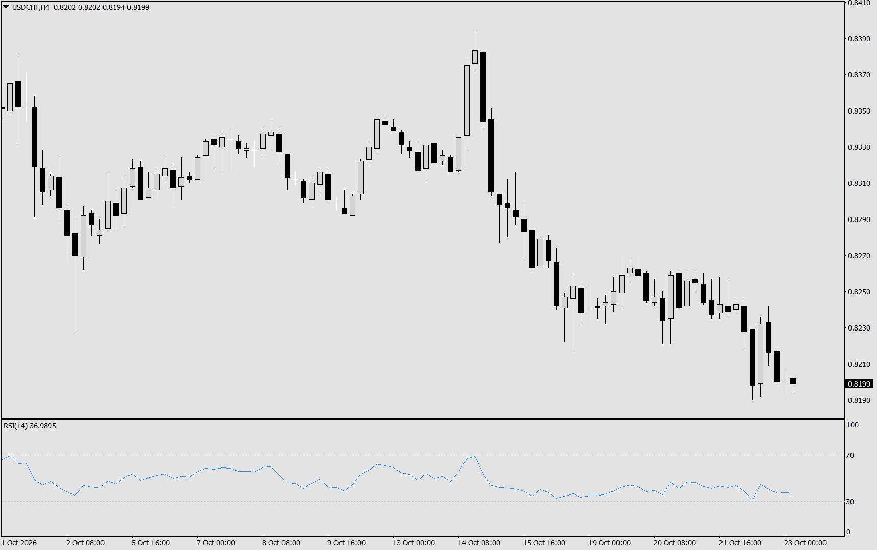 USD/CHF