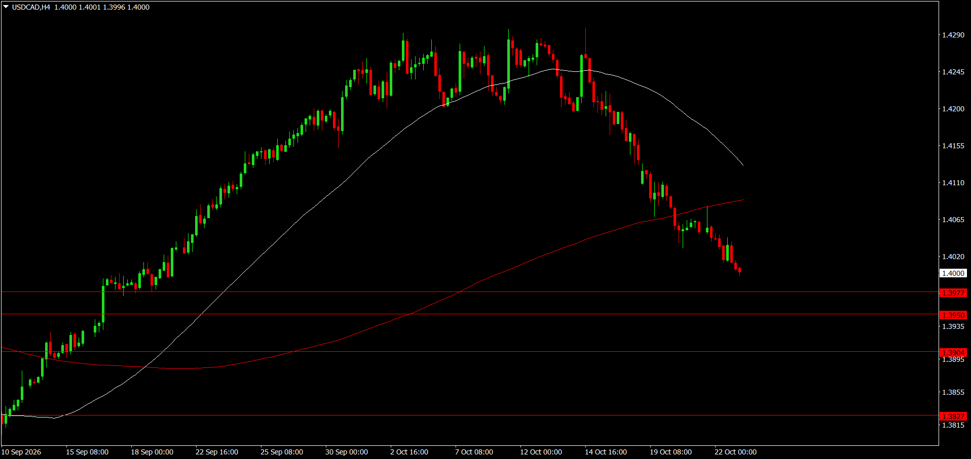 USD/CAD