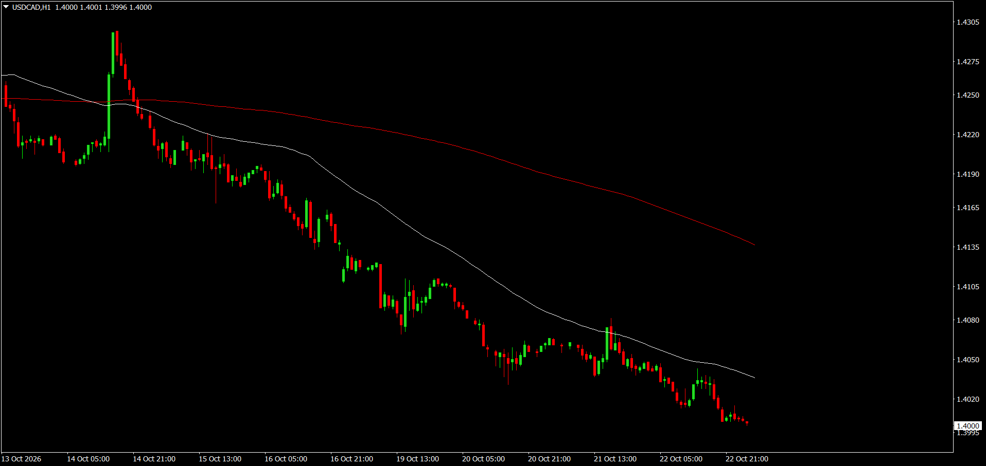USD/CAD
