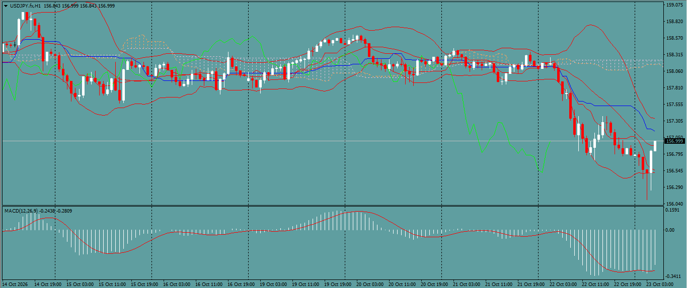 USD/JPY