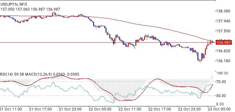 USD/JPY