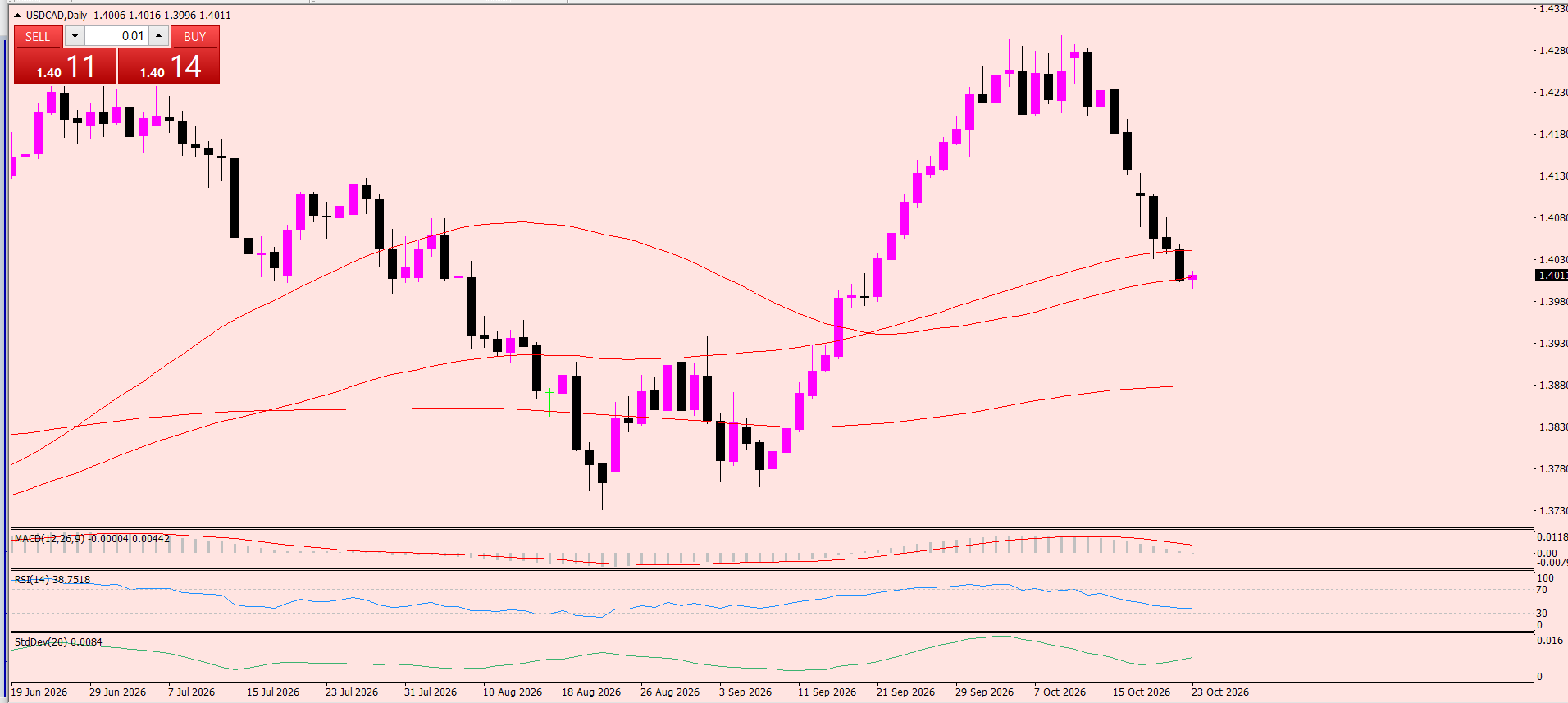 USD/CAD