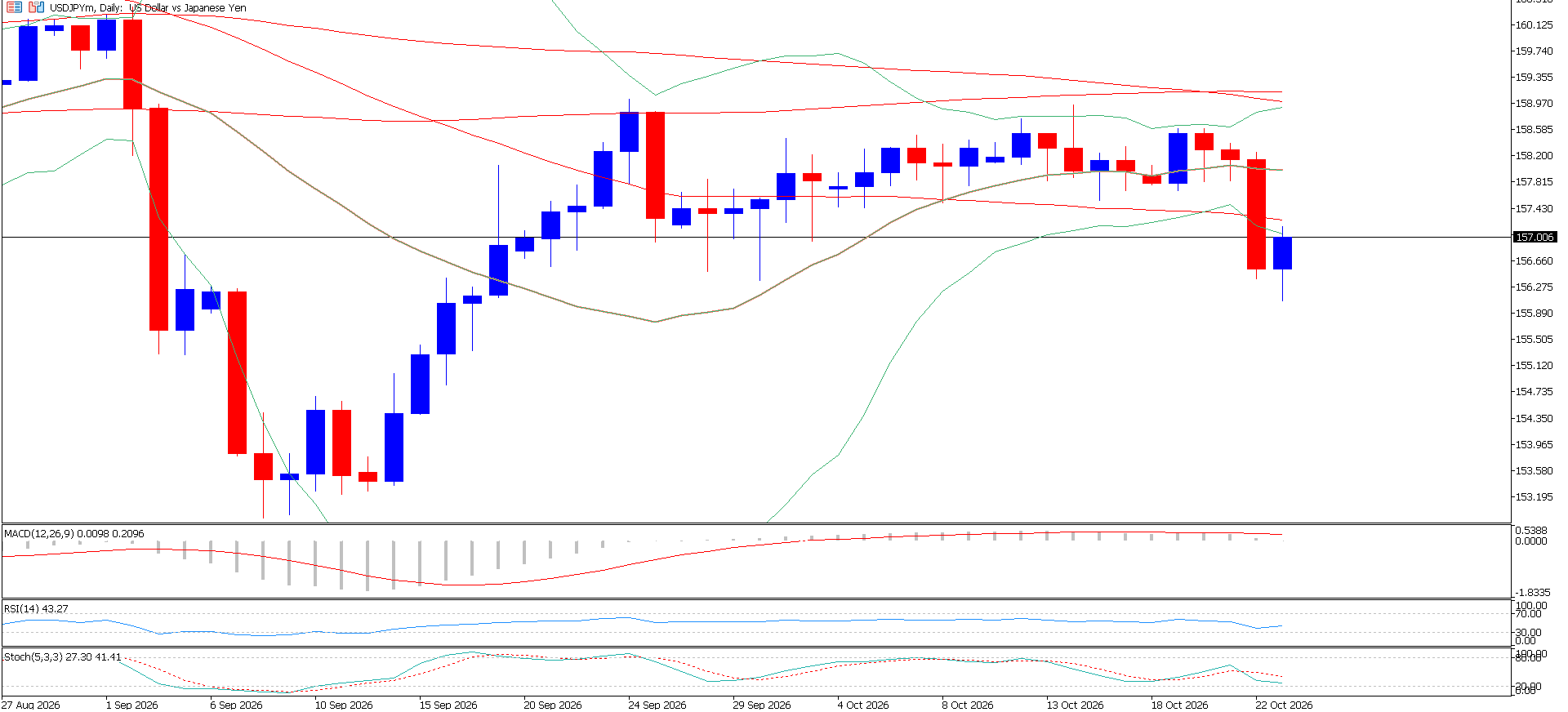 USD/JPY
