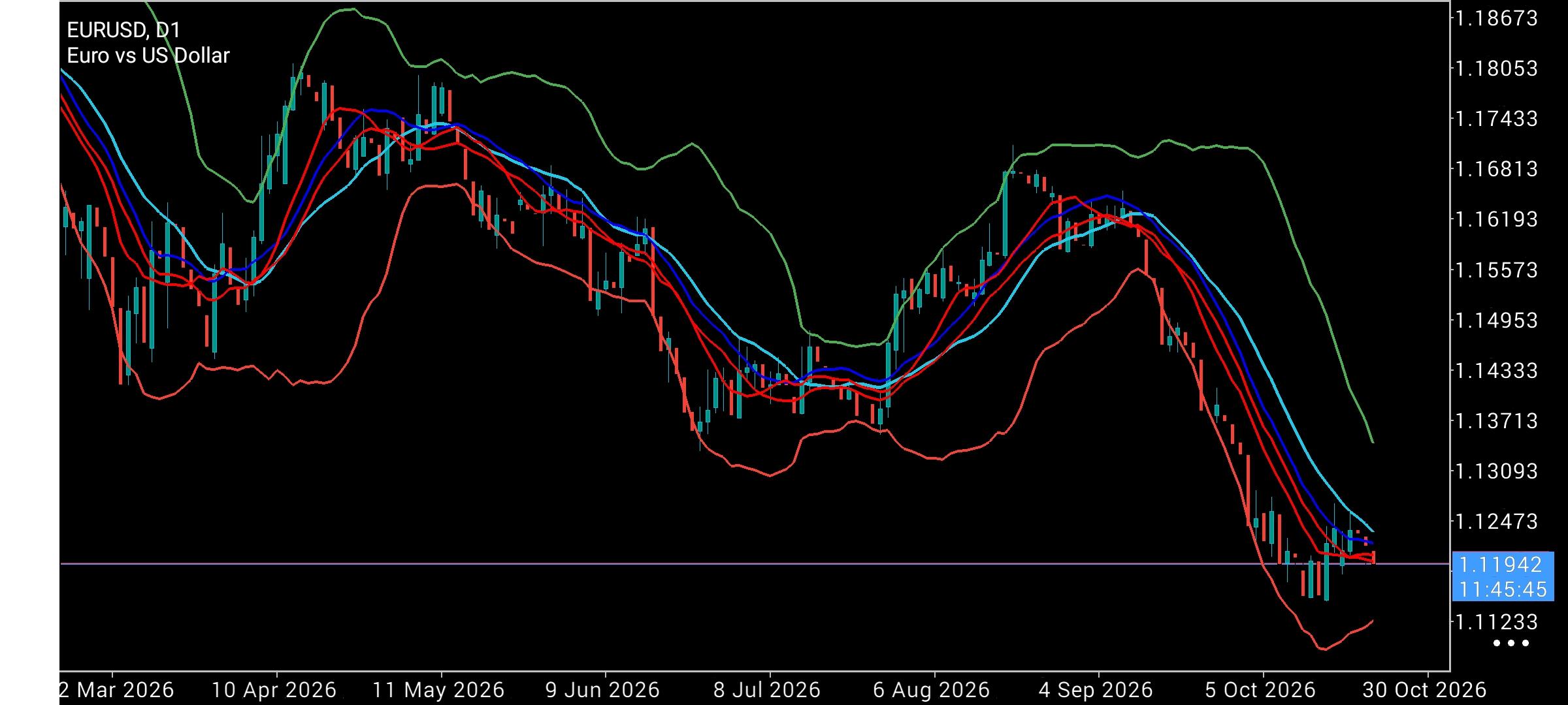 EUR/USD