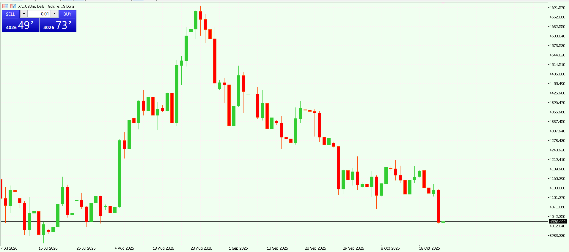XAU/USD, GOLD
