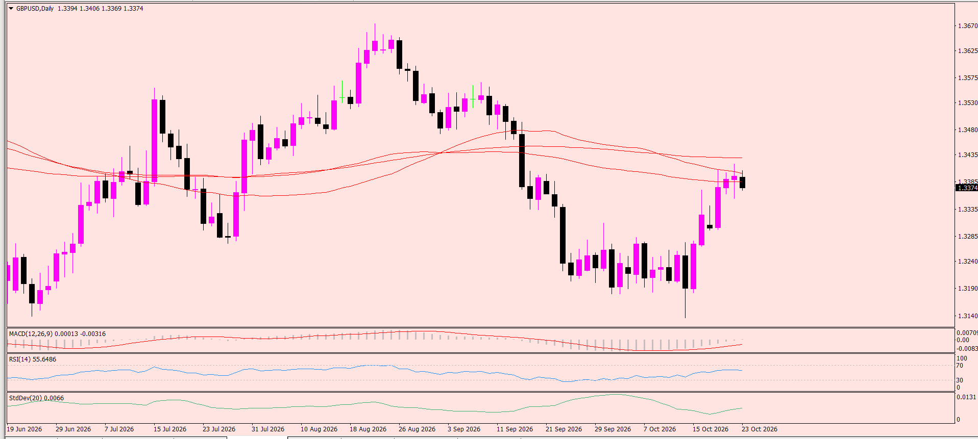 GBP/USD