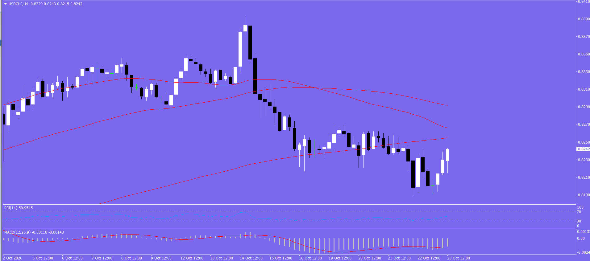 USD/CHF