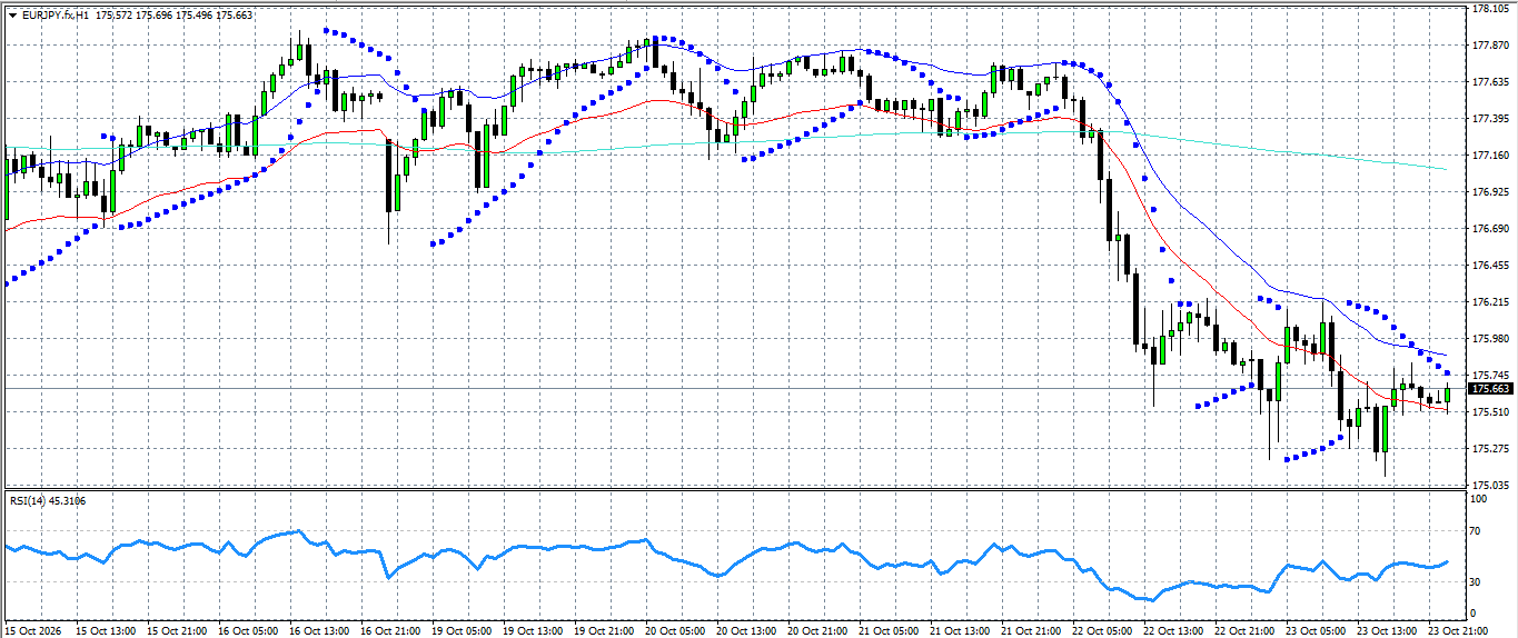 EUR/JPY