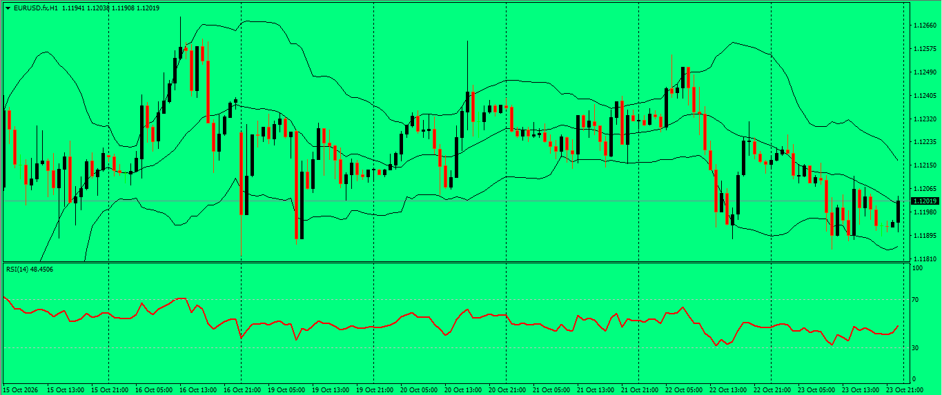 EUR/USD