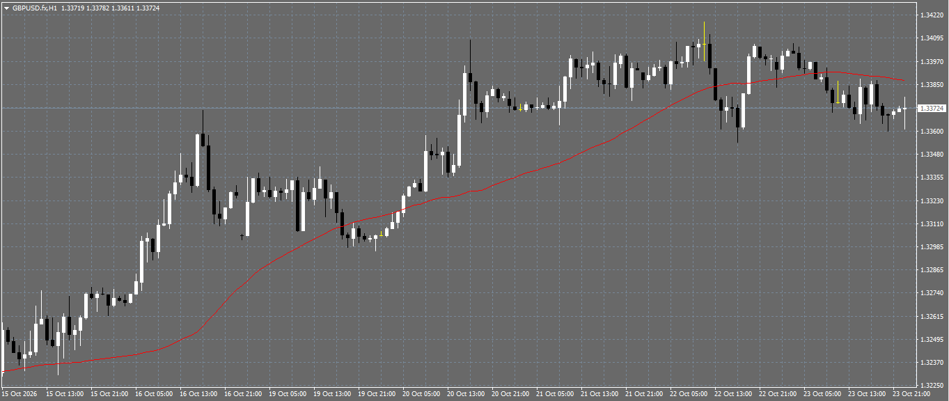 GBP/USD
