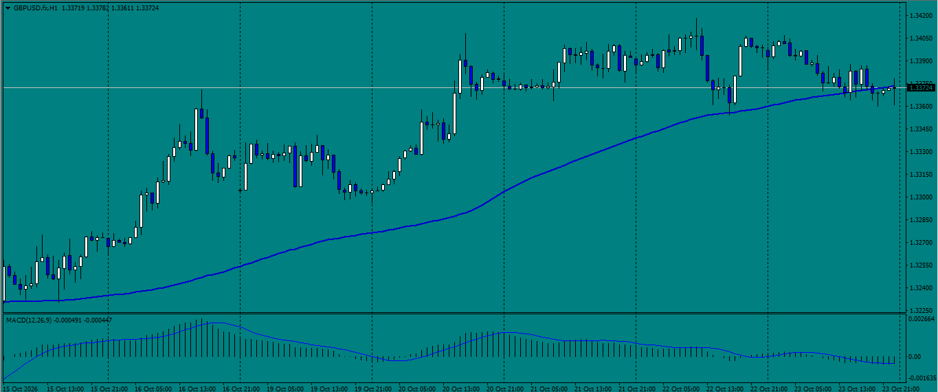 GBP/USD