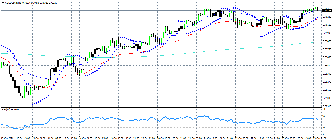 AUD/USD