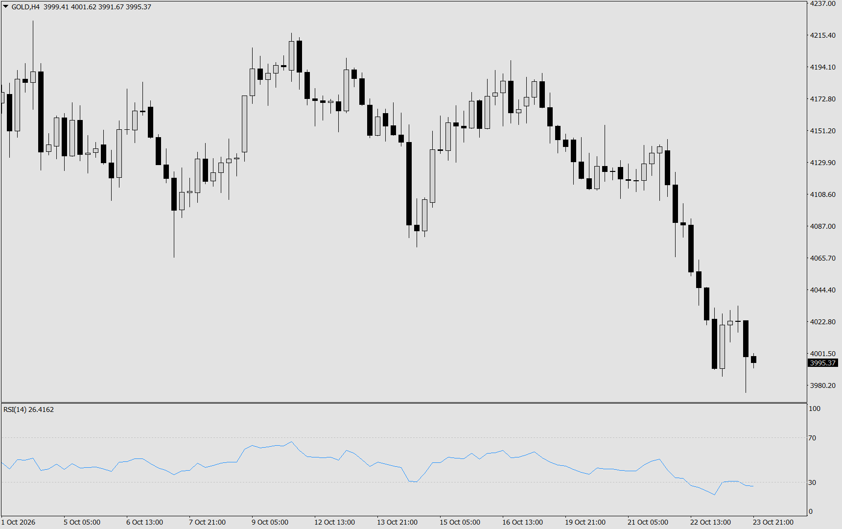 XAU/USD, GOLD