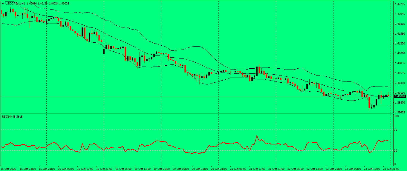 USD/CAD