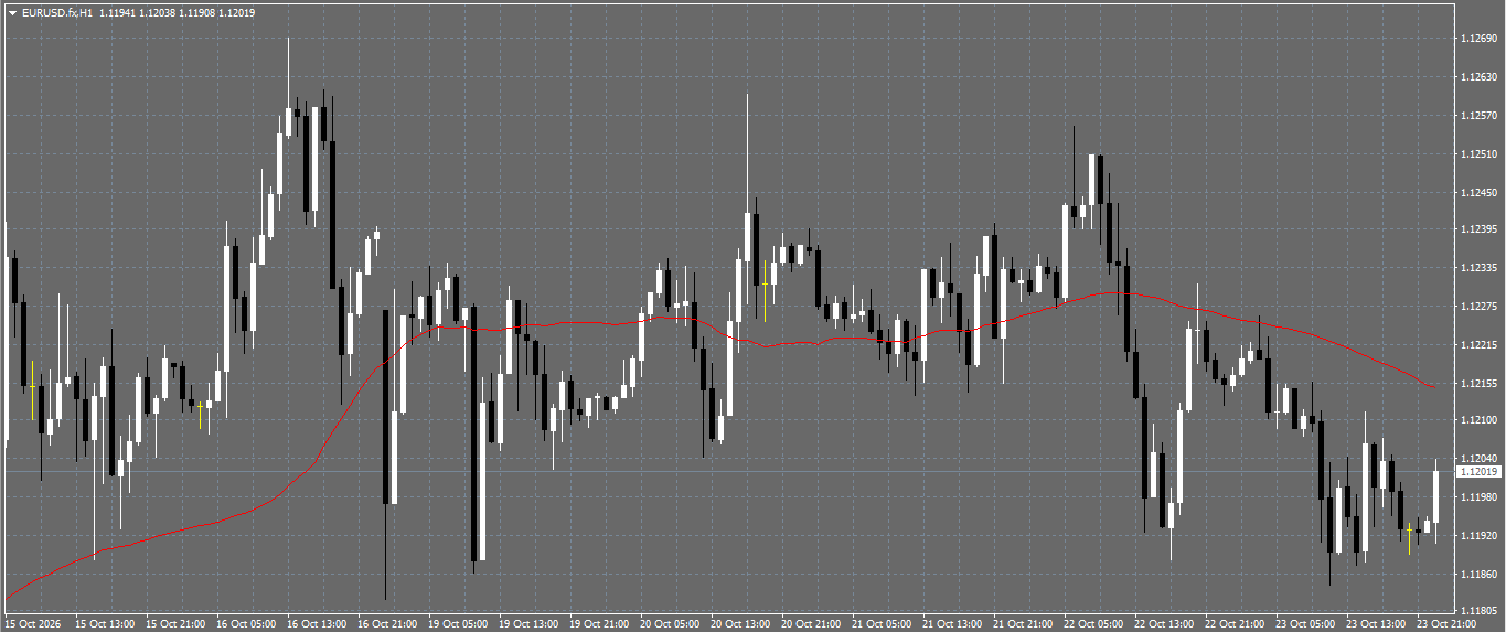 EUR/USD