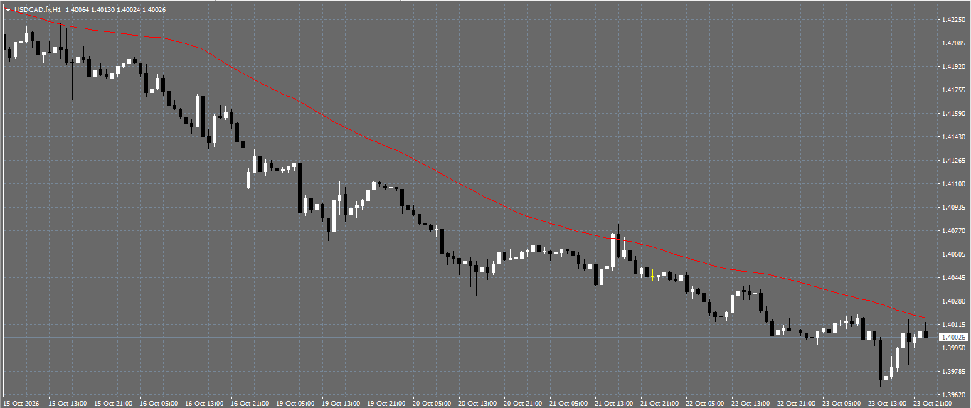 USD/CAD
