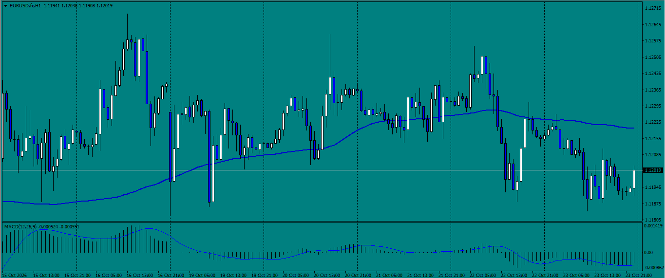 EUR/USD