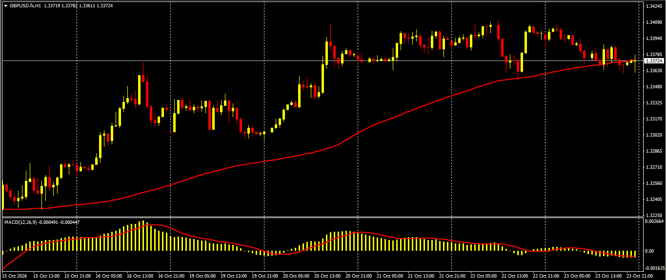 GBP/USD