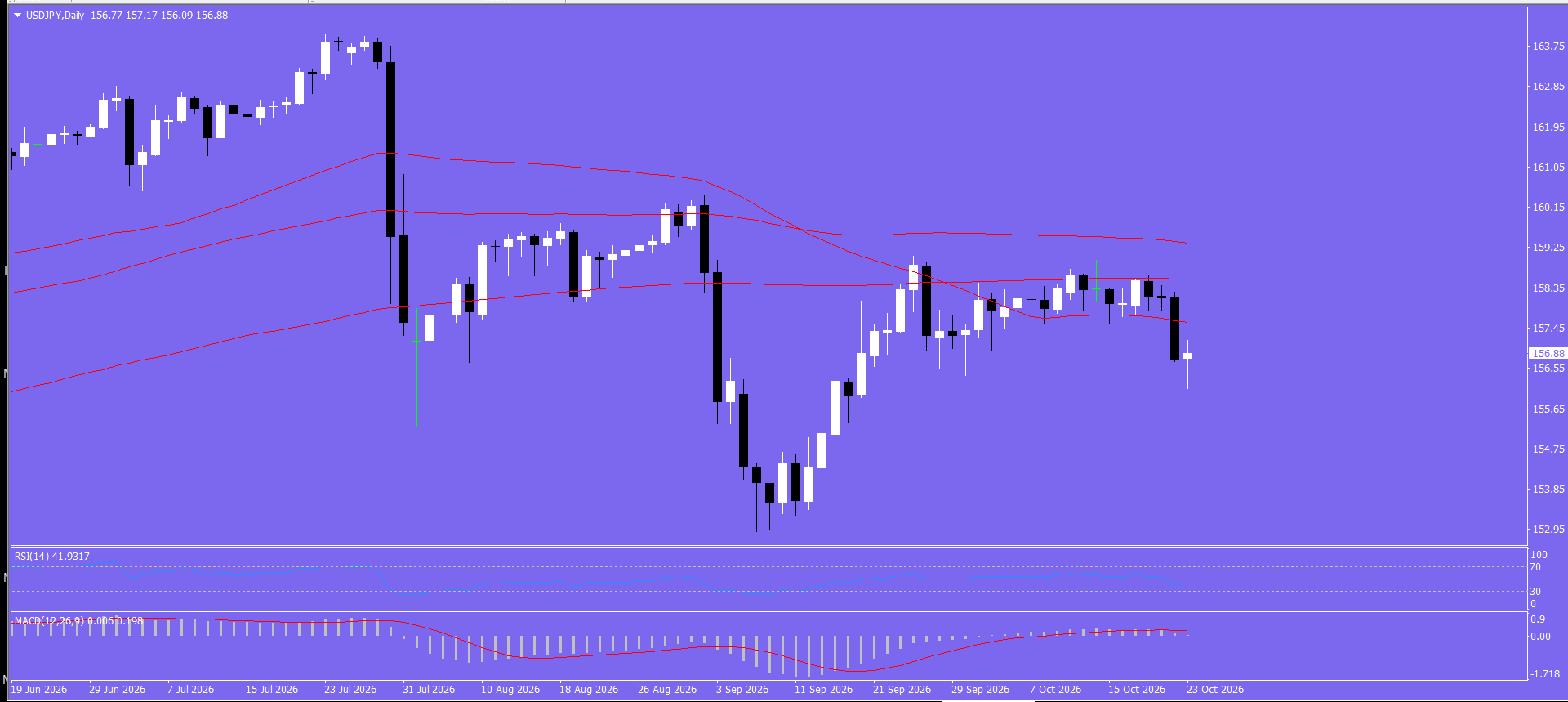 USD/JPY
